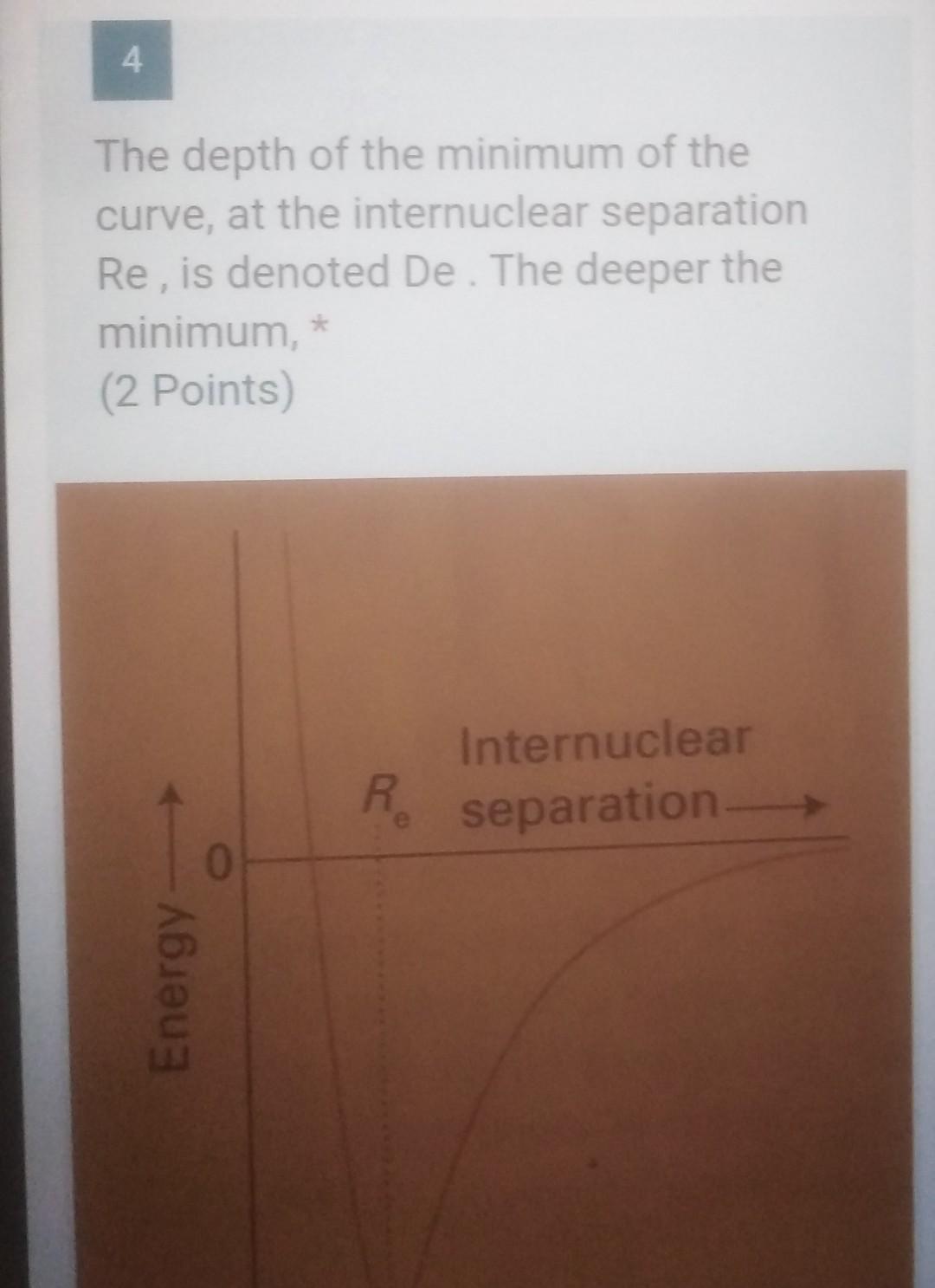 4 The depth of the minimum of the curve, at the | Chegg.com