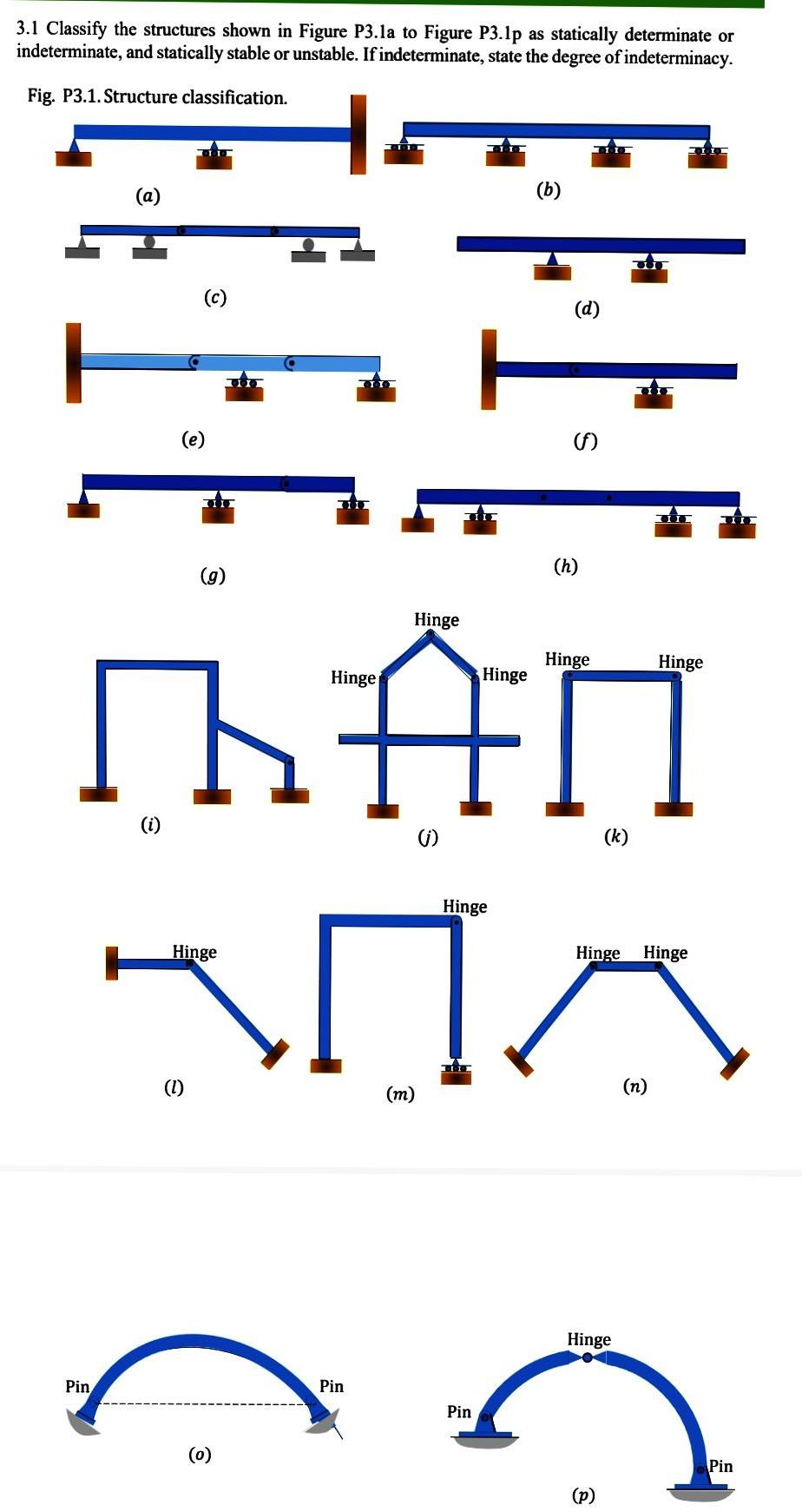 Solved 3.1 Classify The Structures Shown In Figure P3.la To | Chegg.com