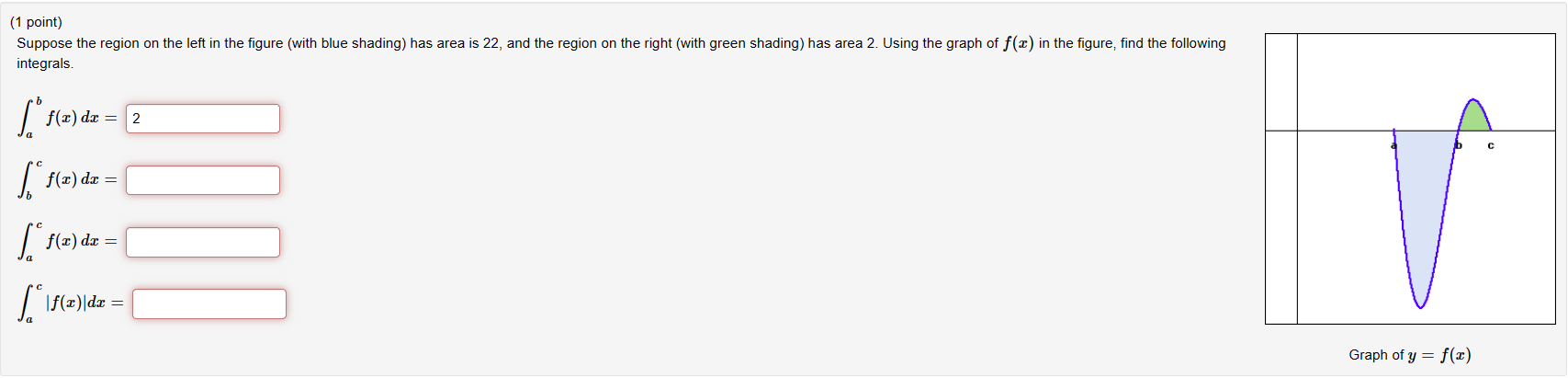 Solved (1 ﻿point)Suppose the region on the left in the | Chegg.com