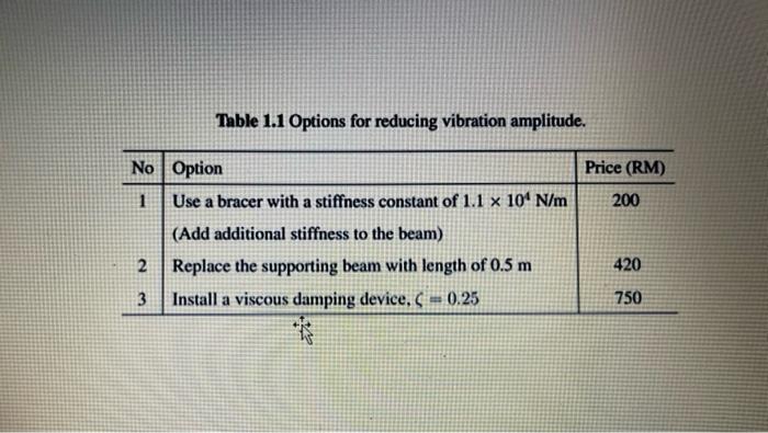 Solved A new 5 kg surveillance camera as seen in Figure 1.1 | Chegg.com