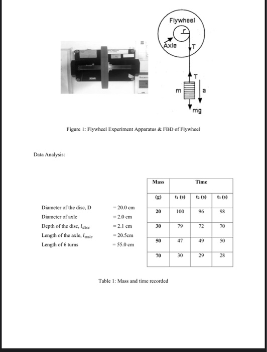 flywheel experiment questions