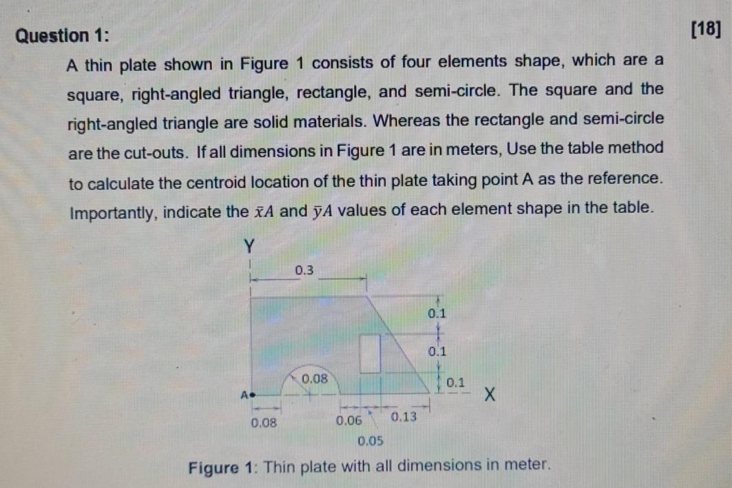 Solved [18] Question 1: A thin plate shown in Figure 1 | Chegg.com