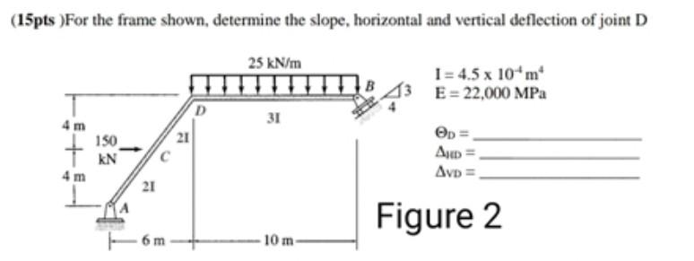 p slope frame