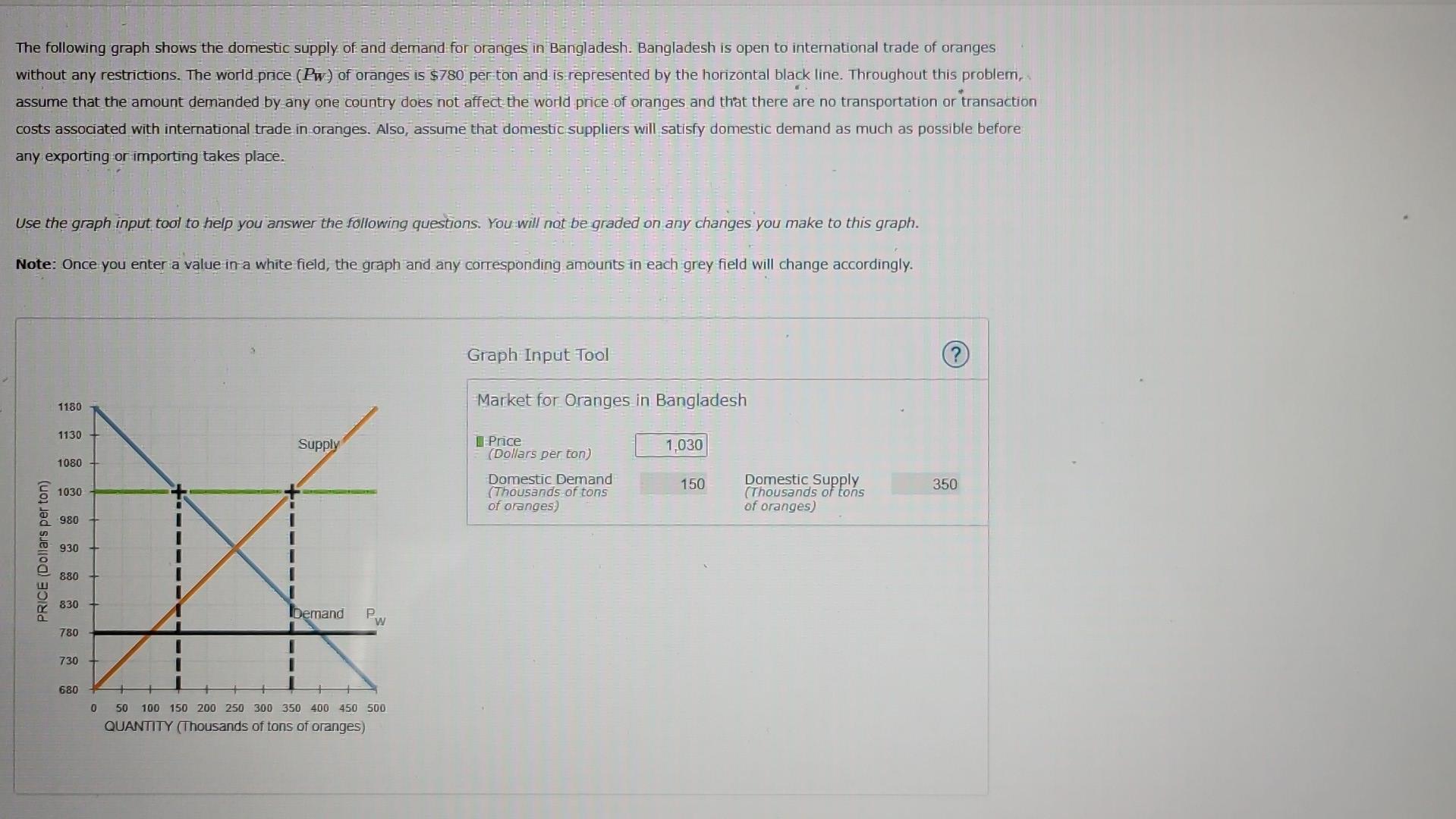 Solved The Following Graph Shows The Domestic Supply Of And | Chegg.com