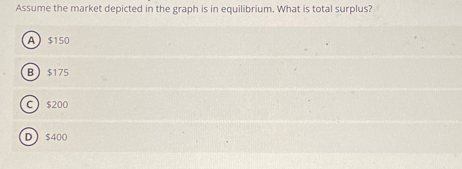 Solved Assume the market depicted in the graph is in | Chegg.com