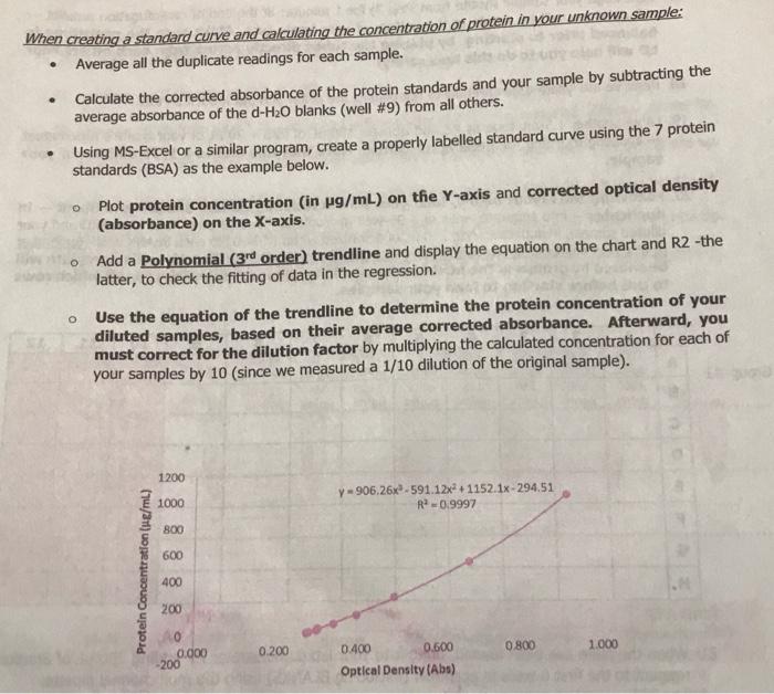 Solved 5) Graph your standard protein (BSA) curve on a