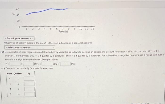 Solved Consider the following time series: (a) Choose a time | Chegg.com