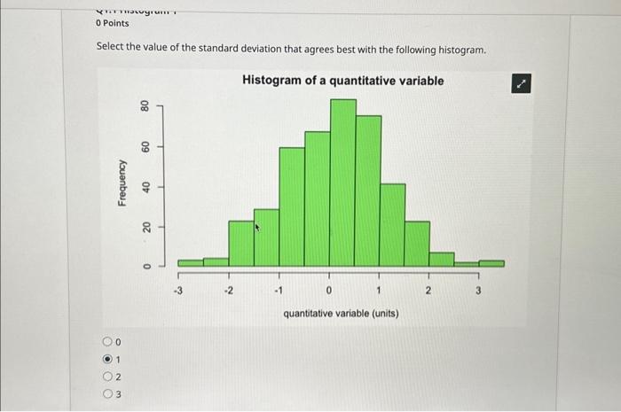 Solved Select the value of the standard deviation that | Chegg.com