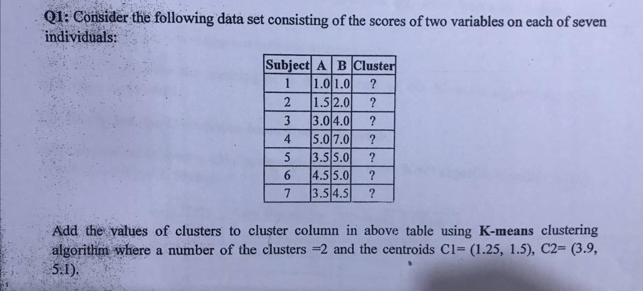Solved Q1: Consider the following data set consisting of the | Chegg.com