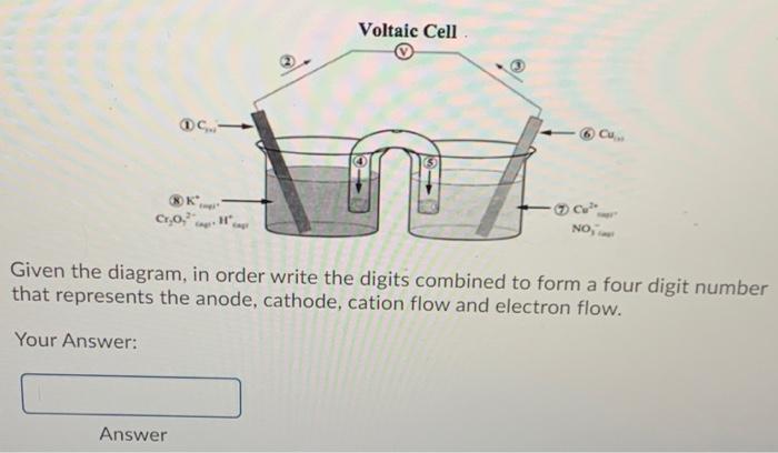 Solved Voltaic Cell . Cro NO, Given the diagram, in order | Chegg.com