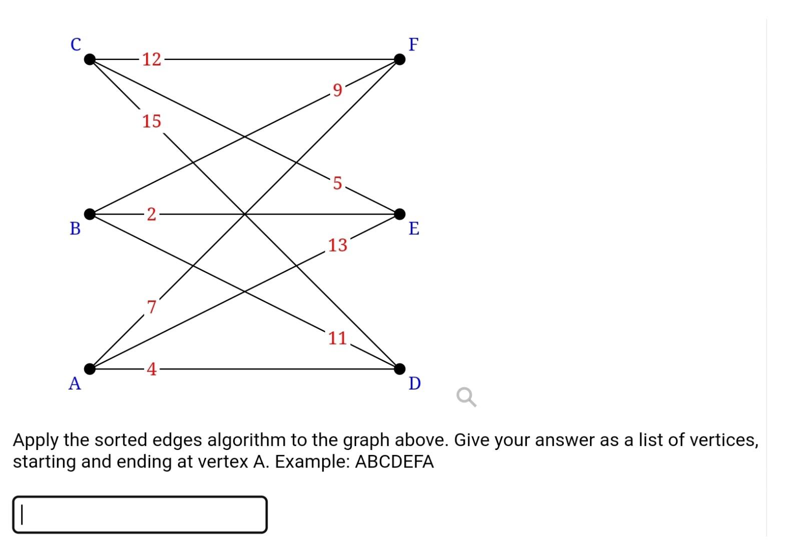 Solved Apply the sorted edges algorithm to the graph above. | Chegg.com