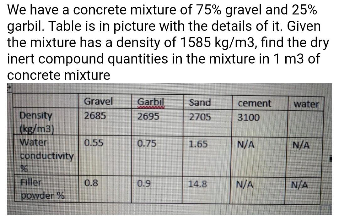 Density Of Sand In Kg/m3: All you Need to Know