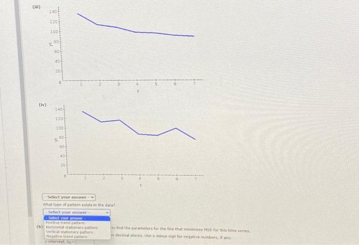Solved Consider the following time series. t 1 2 Yt 135 113 | Chegg.com