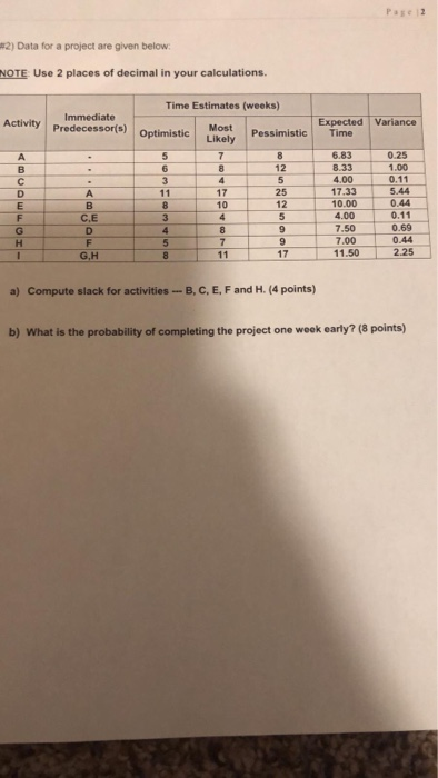 Solved #2) Data for a project are given below: NOTE Use 2 | Chegg.com