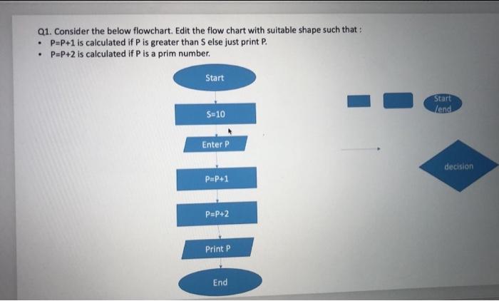 Solved Q1. Consider the below flowchart. Edit the flow chart | Chegg.com