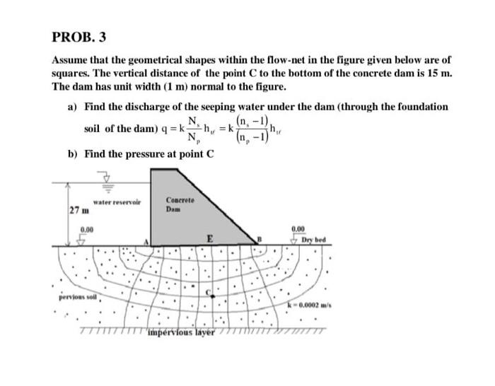 Solved Assume that the geometrical shapes within the | Chegg.com