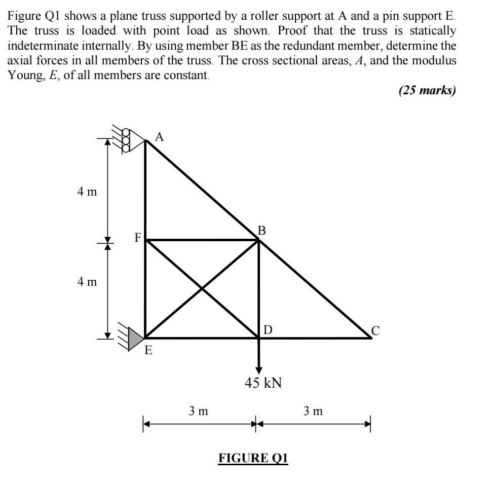 Solved Figure Q1 shows a plane truss supported by a roller | Chegg.com