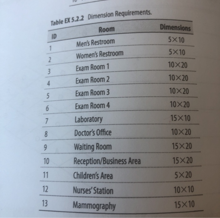 Table ex 5.2.2 dimension requirements. room dimensions 10 5x10 5x10 mens restroom womens restroom exam room 1 exam room 2 1