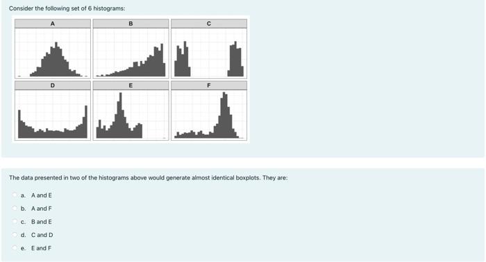 Solved Consider the following set of 6 histograms: B اله The | Chegg.com