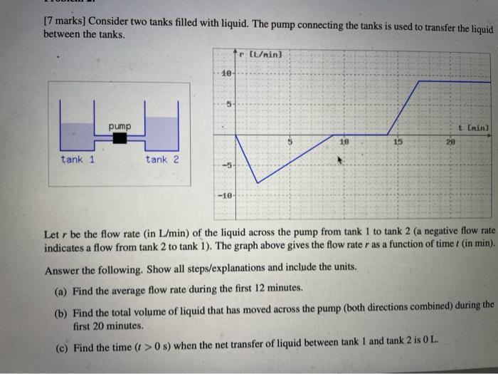 Solved [7 marks] Consider two tanks filled with liquid. The | Chegg.com