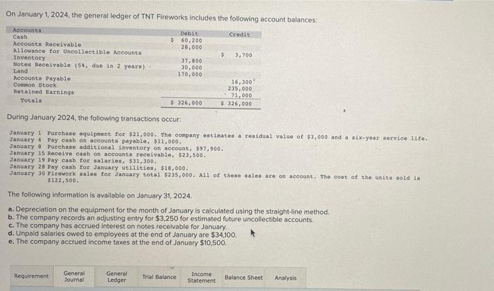 Solved On January 1, 2024, The General Ledger Of Tnt 