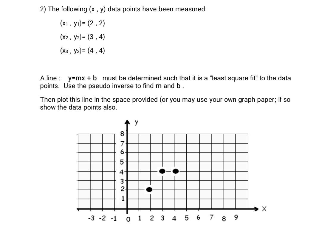 Solved 2) The following (x,y) data points have been | Chegg.com