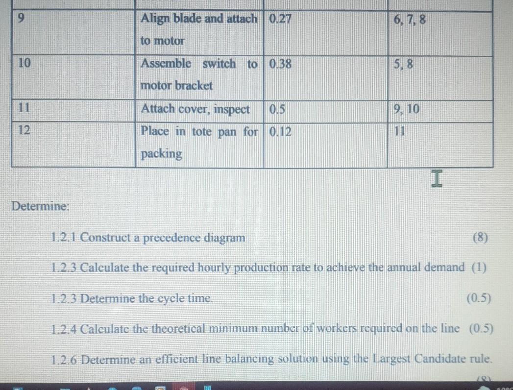Solved [10] QUESTION 3 3.1 An assembly line is to be | Chegg.com