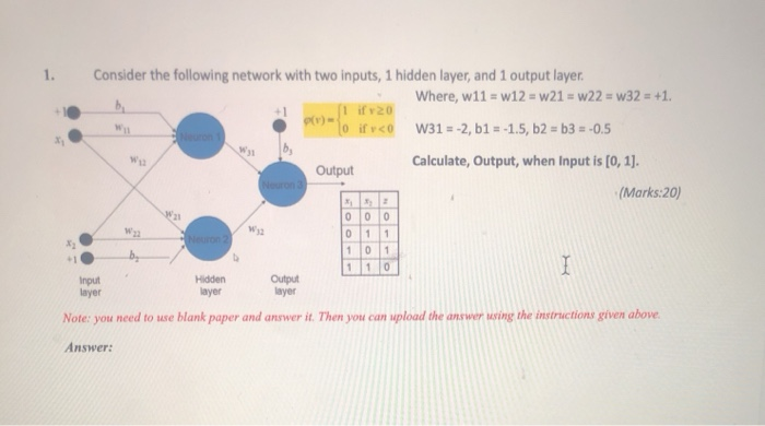 Solved 1. Consider the following network with two inputs, 1 | Chegg.com