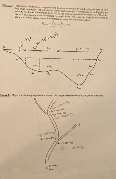 3) Figure 2 is a map showing a portion of a stream | Chegg.com