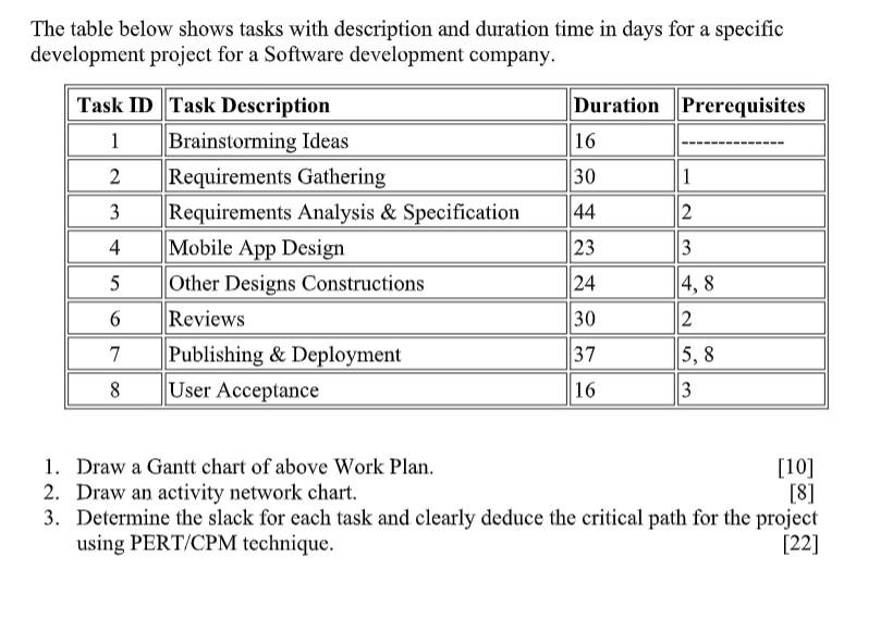 Solved The table below shows tasks with description and | Chegg.com