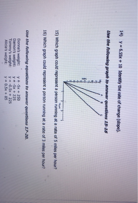 Solved 13) Use the graph to find the rate of change (slope). | Chegg.com