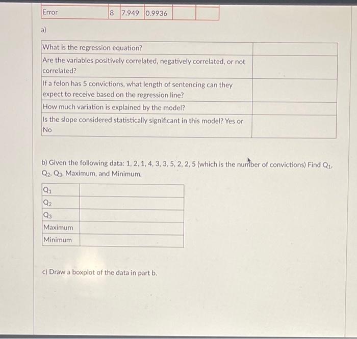 Solved The following data comes from a random sample of 10 | Chegg.com