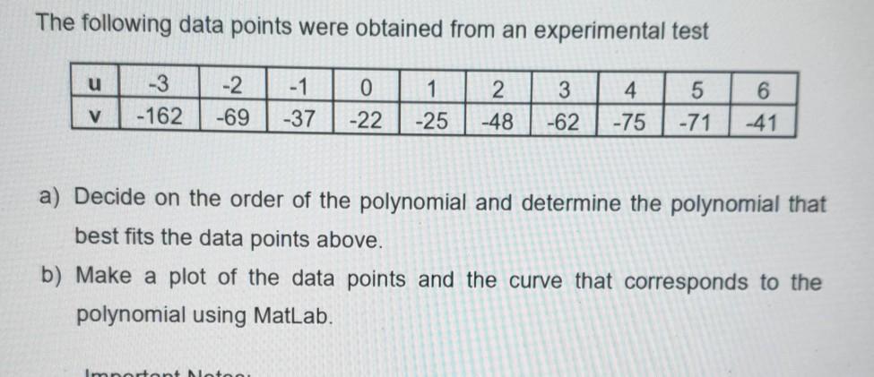 Solved The following data points were obtained from an | Chegg.com