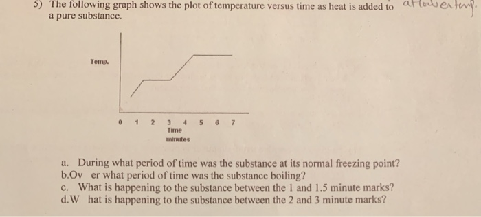 Solved 5) The Following Graph Shows The Plot Of Temperature | Chegg.com