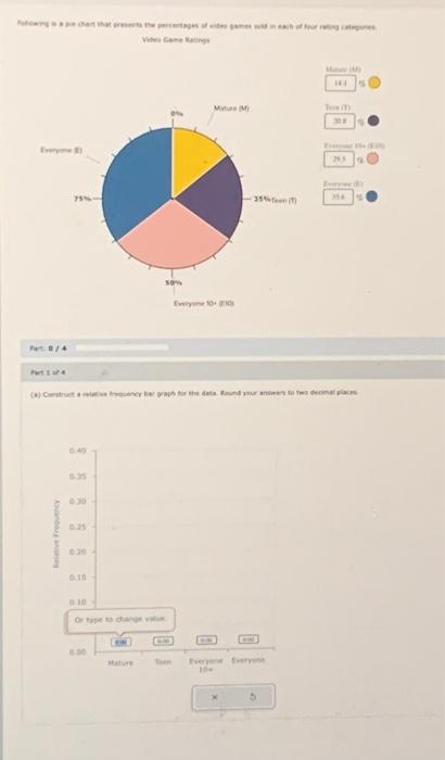 Solved Following is a pie chart that presents the | Chegg.com