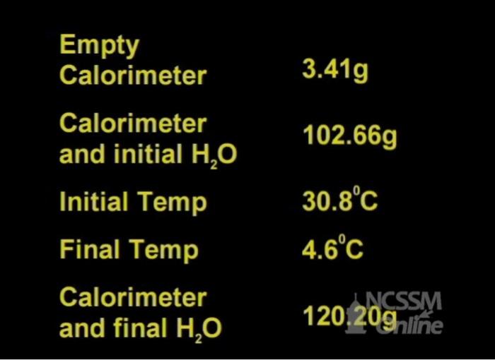 Chemistry 400 Labs Hest of fusion of ice Title