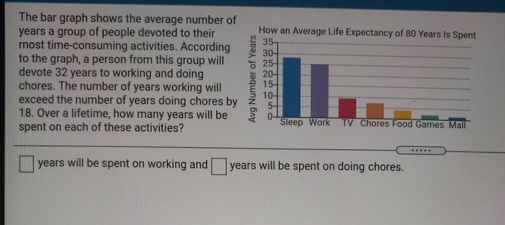 Solved The bar graph shows the average number of years a | Chegg.com