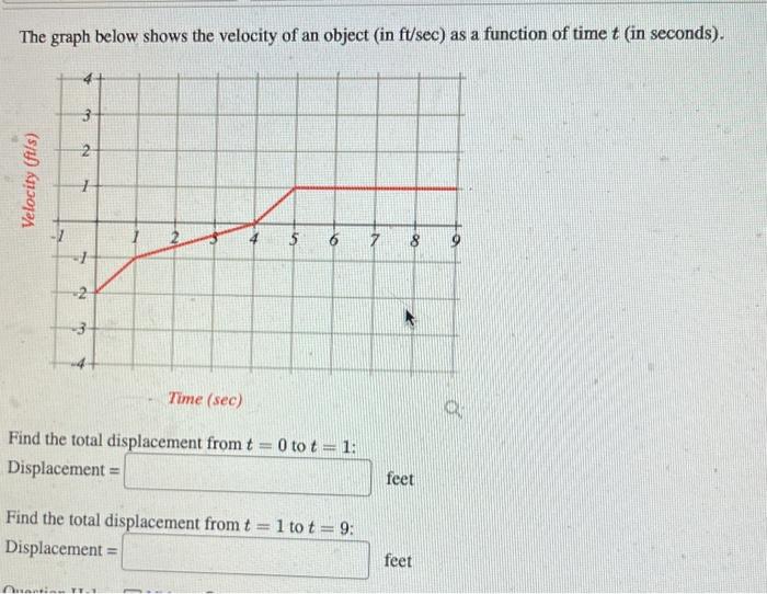 Solved The graph below shows the velocity of an object (in | Chegg.com