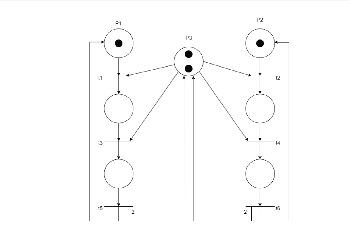 Solved Let us consider the Petri Net of Figure 2 (page 4):1. | Chegg.com