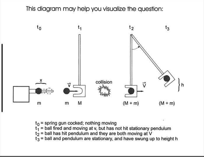 2) Was the collision between the ball and pendulum | Chegg.com