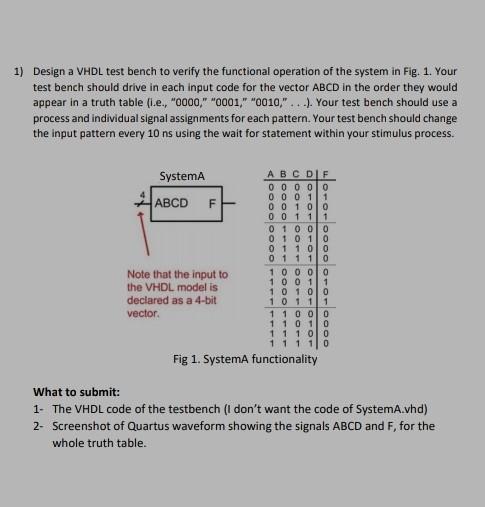 Solved 1) Design a VHDL test bench to verify the functional | Chegg.com