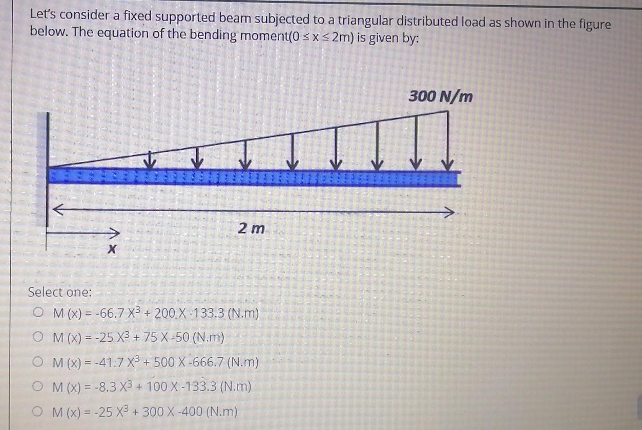 Solved Let's consider a fixed supported beam subjected to a | Chegg.com