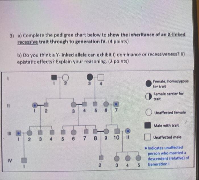 Solved 3) a) Complete the pedigree chart below to show the | Chegg.com