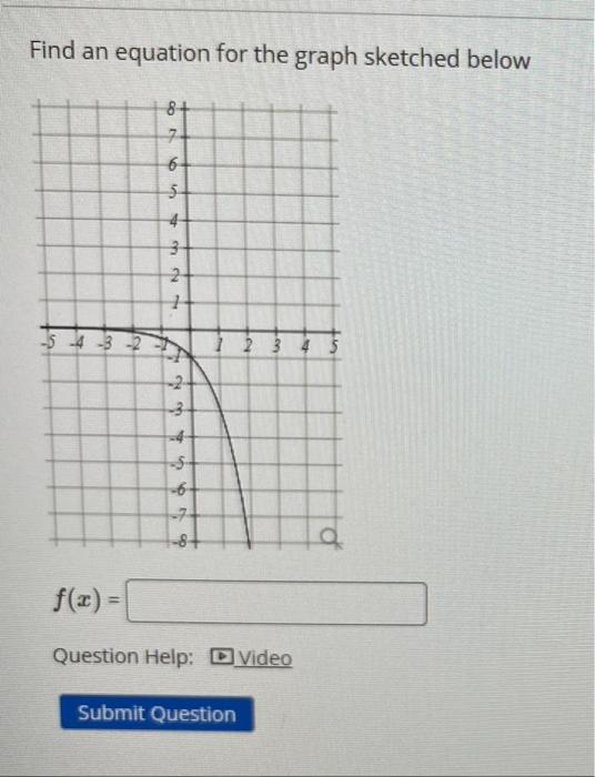 Solved Find an equation for the graph sketched below CON 8+ | Chegg.com
