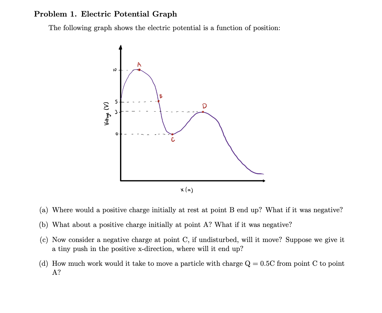 Solved Problem 1. ﻿Electric Potential Graph The following | Chegg.com