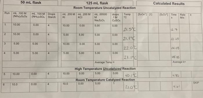 Solved Lab 4: Rate Laws: Use of Initial Rate Method to | Chegg.com