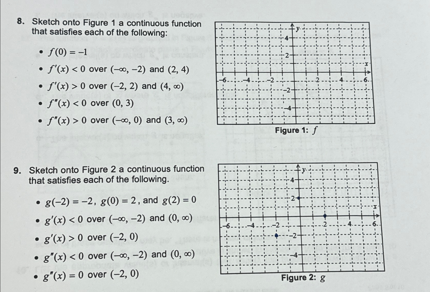 Sketch onto Figure 1 ﻿a continuous function that | Chegg.com