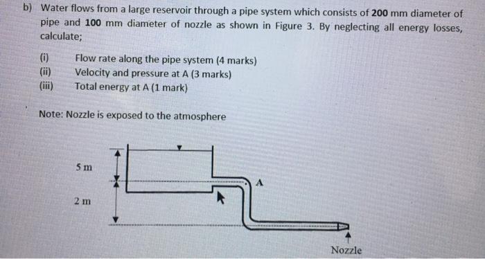 Solved B) Water Flows From A Large Reservoir Through A Pipe | Chegg.com