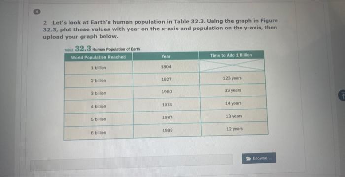 Solved 2 Let's look at Earth's human population in Table | Chegg.com