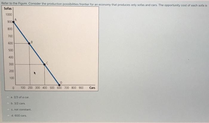 Solved Refer to the Figure. Consider the production | Chegg.com